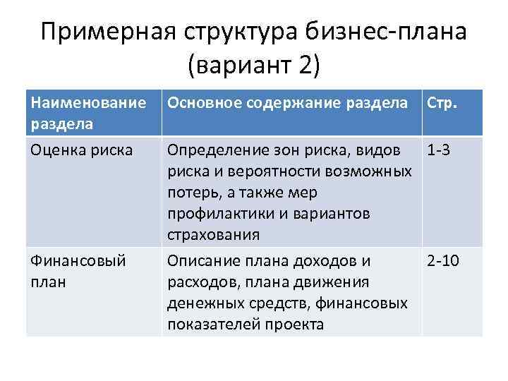 Примерная структура бизнес-плана (вариант 2) Наименование раздела Оценка риска Финансовый план Основное содержание раздела