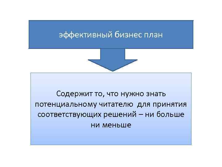 эффективный бизнес план Содержит то, что нужно знать потенциальному читателю для принятия соответствующих решений