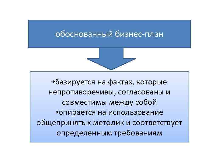 обоснованный бизнес-план • базируется на фактах, которые непротиворечивы, согласованы и совместимы между собой •