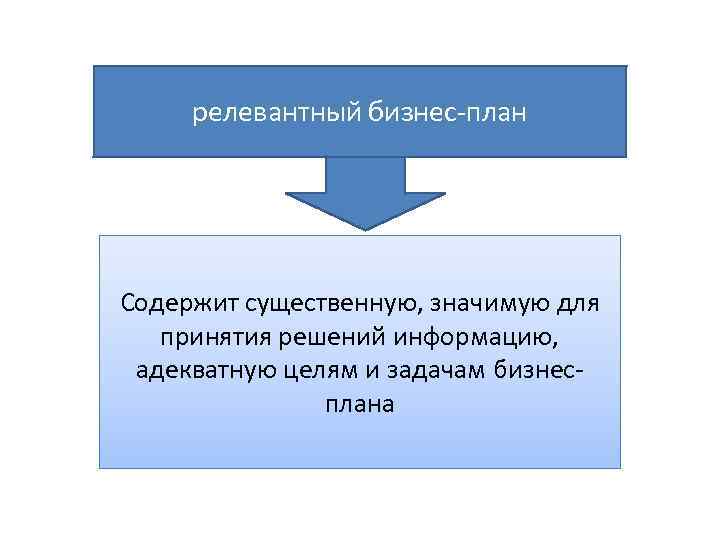 релевантный бизнес-план Содержит существенную, значимую для принятия решений информацию, адекватную целям и задачам бизнесплана