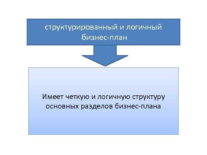 структурированный и логичный бизнес-план Имеет четкую и логичную структуру основных разделов бизнес-плана 