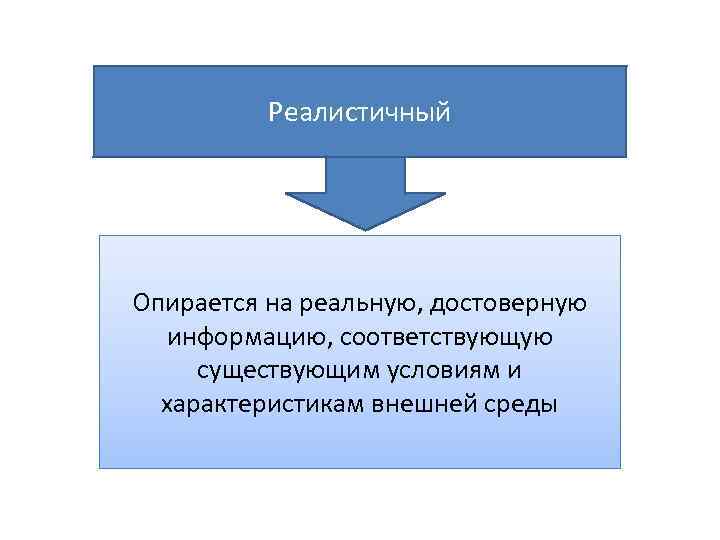 Существование соответствовать. Релевантный бизнес-план содержит. Структурированная информация логична. Четко и структурированно. Четко и логично структурировано.