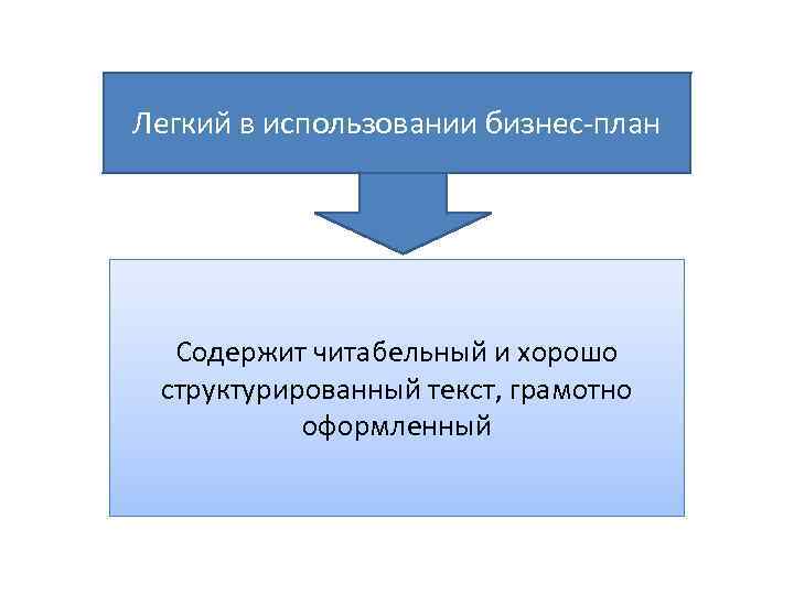 Легкий в использовании бизнес-план Содержит читабельный и хорошо структурированный текст, грамотно оформленный 