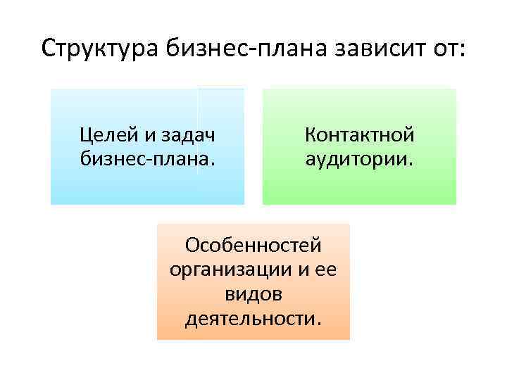 Структура бизнес-плана зависит от: Целей и задач бизнес-плана. Контактной аудитории. Особенностей организации и ее