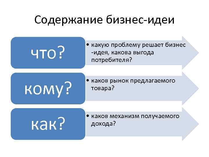 Содержание бизнес-идеи что? • какую проблему решает бизнес -идея, какова выгода потребителя? кому? •