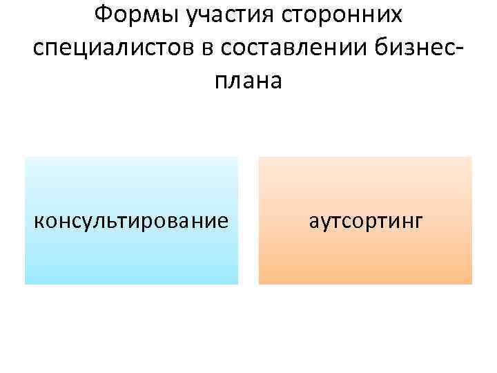 Формы участия сторонних специалистов в составлении бизнесплана консультирование аутсортинг 