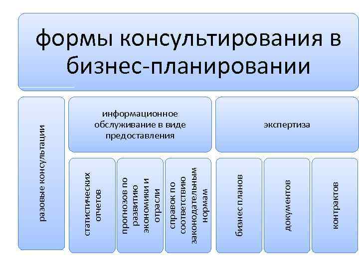 контрактов информационное обслуживание в виде предоставления документов бизнес планов справок по соответствию законодательным нормам