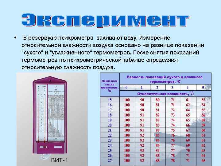Как изменится разность показаний термометров психрометра