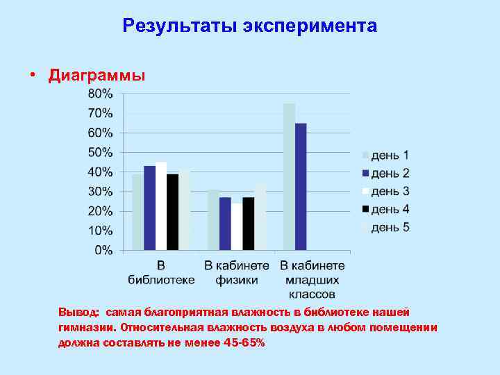 Вывод под диаграммой