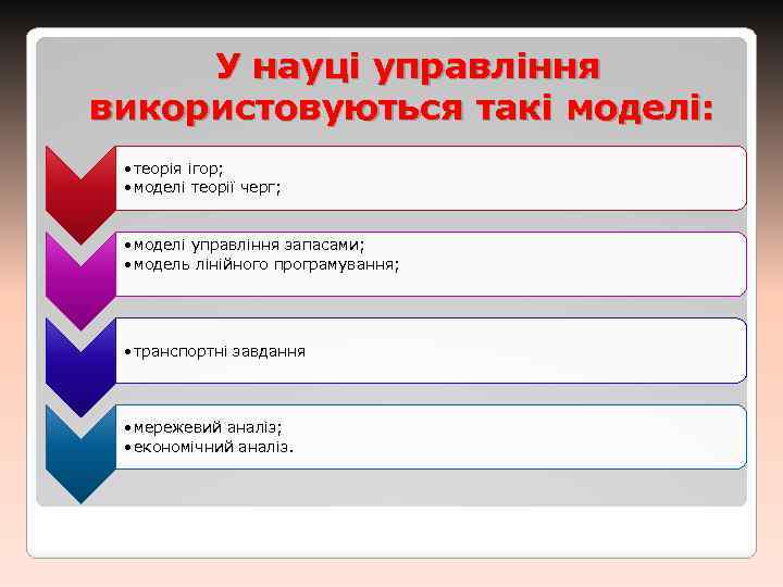 У науці управління використовуються такі моделі: • теорія ігор; • моделі теорії черг; •