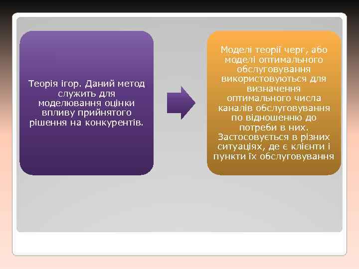 Теорія ігор. Даний метод служить для моделювання оцінки впливу прийнятого рішення на конкурентів. Моделі