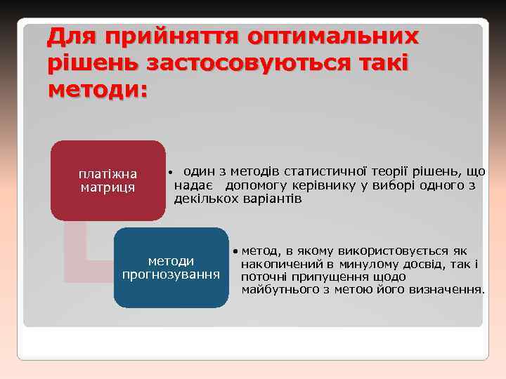 Для прийняття оптимальних рішень застосовуються такі методи: платіжна матриця • один з методів статистичної