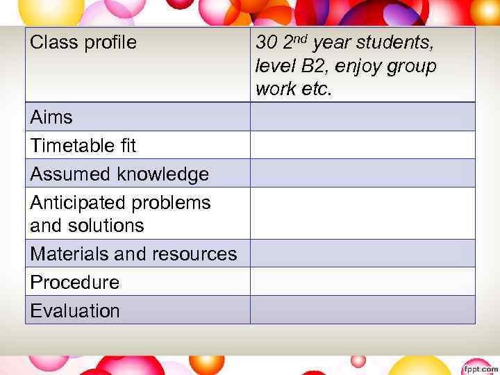 Class profile Aims Timetable fit Assumed knowledge Anticipated problems and solutions Materials and resources