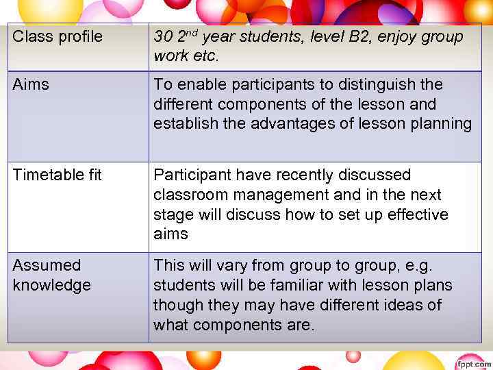 Class profile 30 2 nd year students, level B 2, enjoy group work etc.