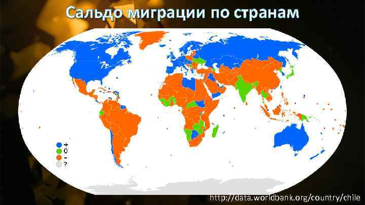 Сальдо миграции по странам http: //data. worldbank. org/country/chile 