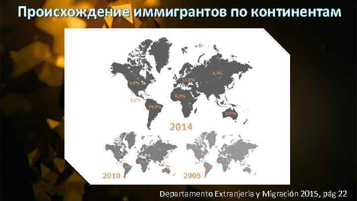 Происхождение иммигрантов по континентам Departamento Extranjería y Migración 2015, pág 22 