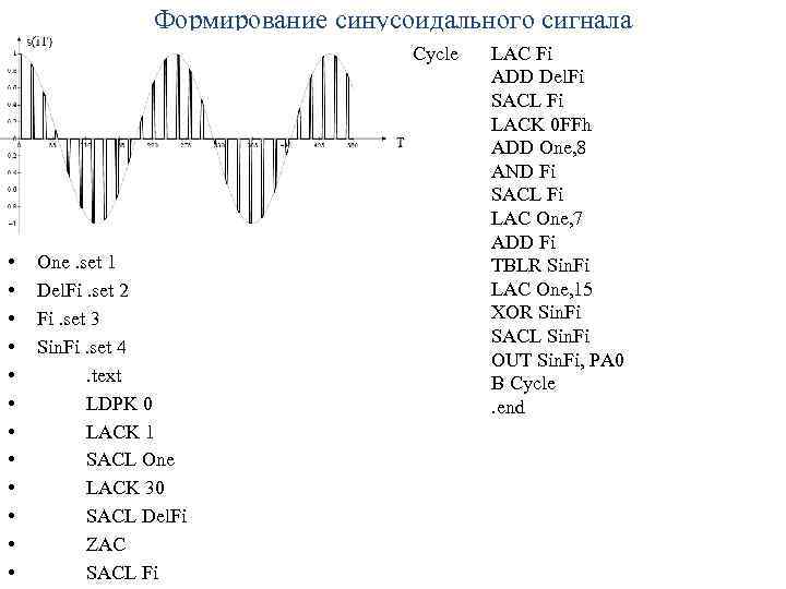 Формирование синусоидального сигнала Cycle • • • One. set 1 Del. Fi. set 2