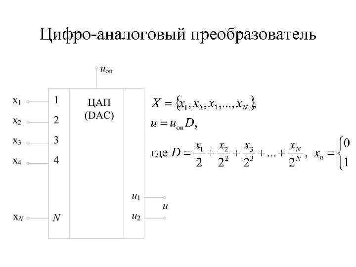 Цифро-аналоговый преобразователь 