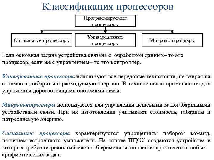 Классификация процессоров Программируемые процессоры Сигнальные процессоры Универсальные процессоры Микроконтроллеры Если основная задача устройства связана