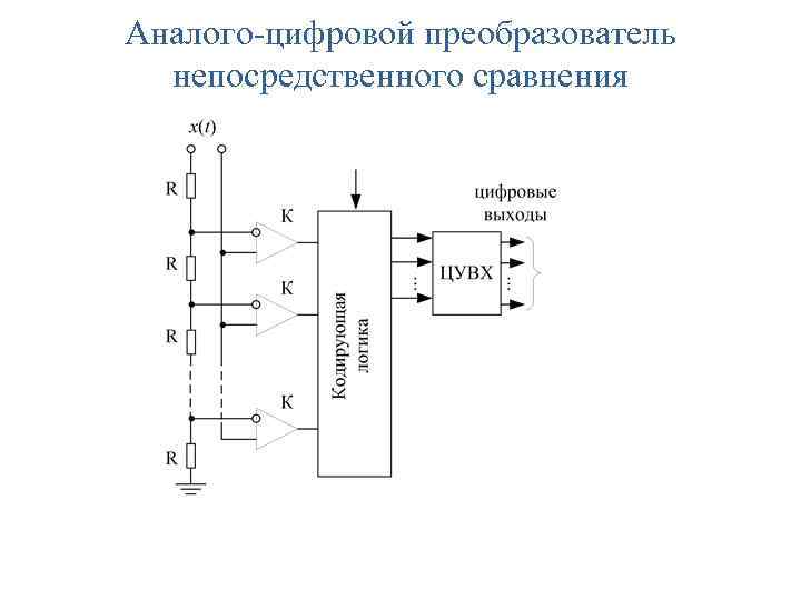 Аналого-цифровой преобразователь непосредственного сравнения 