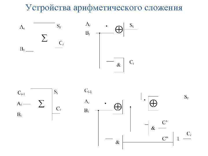 Устройства арифметического сложения 