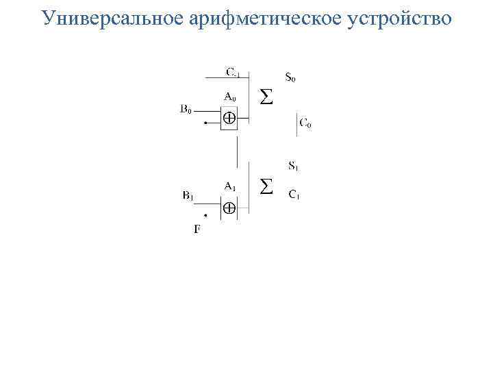 Универсальное арифметическое устройство 