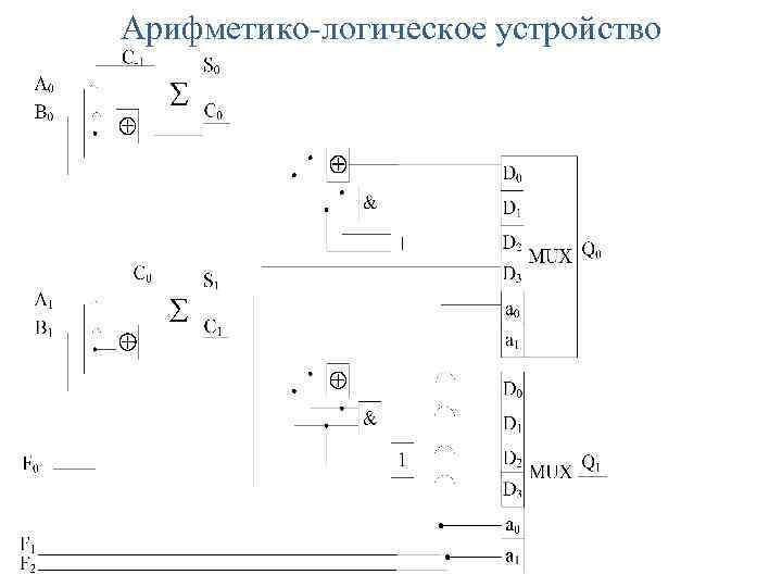 Арифметико-логическое устройство 