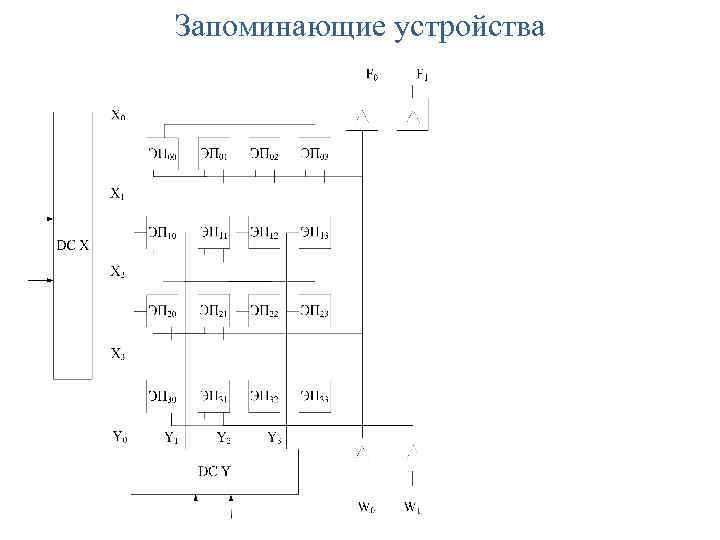 Запоминающие устройства 