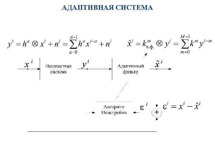 АДАПТИВНАЯ СИСТЕМА 