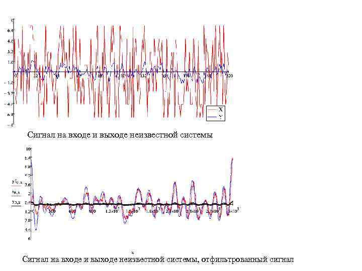 Сигнал на входе и выходе неизвестной системы, отфильтрованный сигнал 