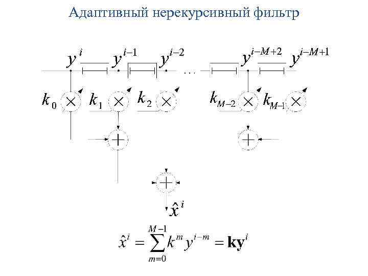 Структурная схема нерекурсивного фильтра