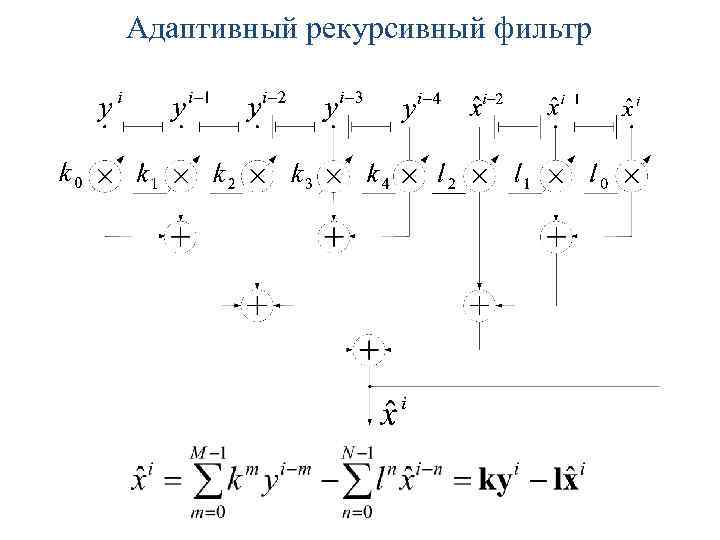 Адаптивный рекурсивный фильтр 