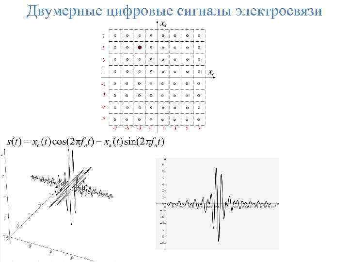 Двумерные цифровые сигналы электросвязи 