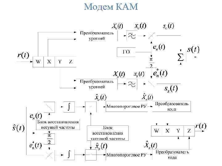 Модем КАМ 