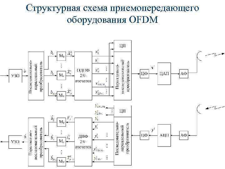 Структурная схема микропроцессорного устройства