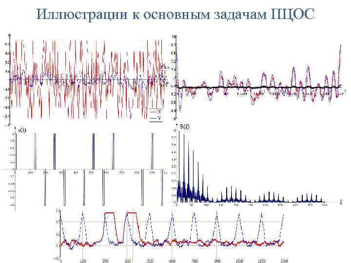 Иллюстрации к основным задачам ПЦОС 