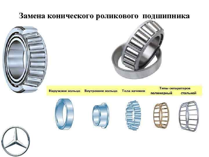 Схема роликового конического подшипника