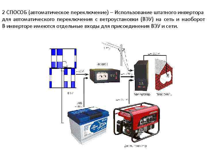 2 СПОСОБ (автоматическое переключение) – Использование штатного инвертора для автоматического переключения с ветроустановки (ВЭУ)