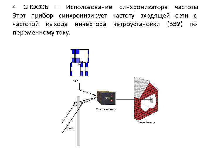 4 СПОСОБ – Использование синхронизатора частоты Этот прибор синхронизирует частоту входящей сети с частотой