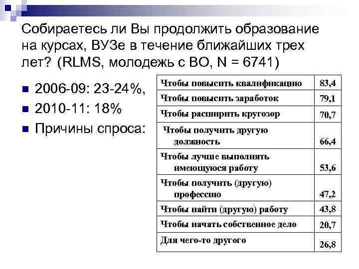 Собираетесь ли Вы продолжить образование на курсах, ВУЗе в течение ближайших трех лет? (RLMS,