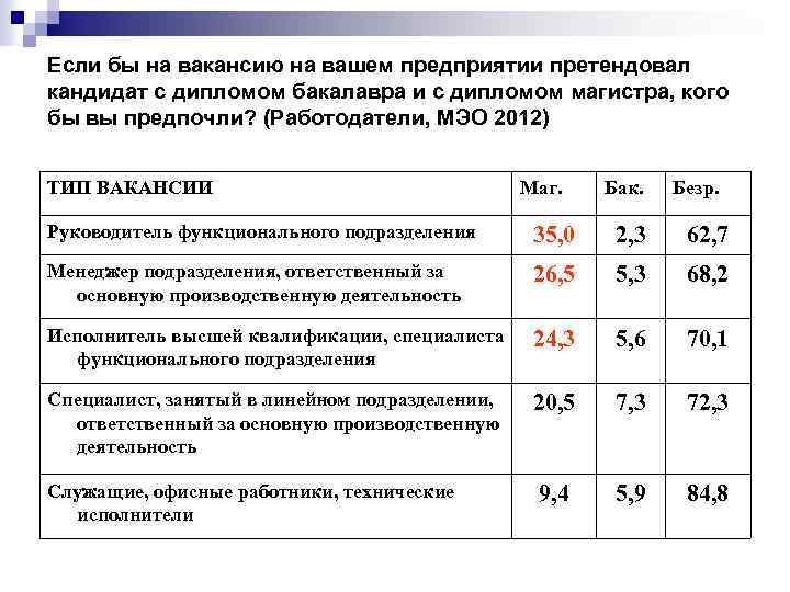 Если бы на вакансию на вашем предприятии претендовал кандидат с дипломом бакалавра и с