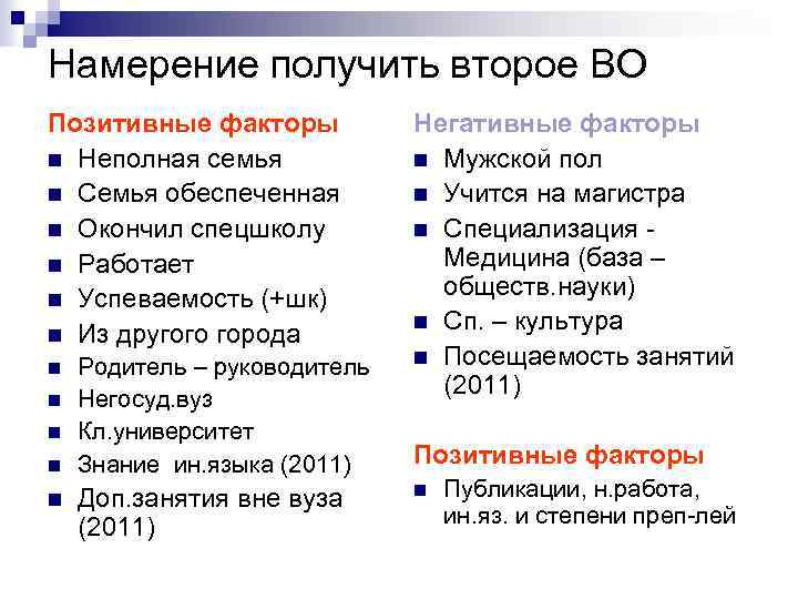 Намерение получить второе ВО Позитивные факторы n Неполная семья n Семья обеспеченная n Окончил