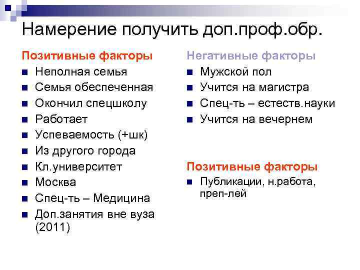 Намерение получить доп. проф. обр. Позитивные факторы n Неполная семья n Семья обеспеченная n