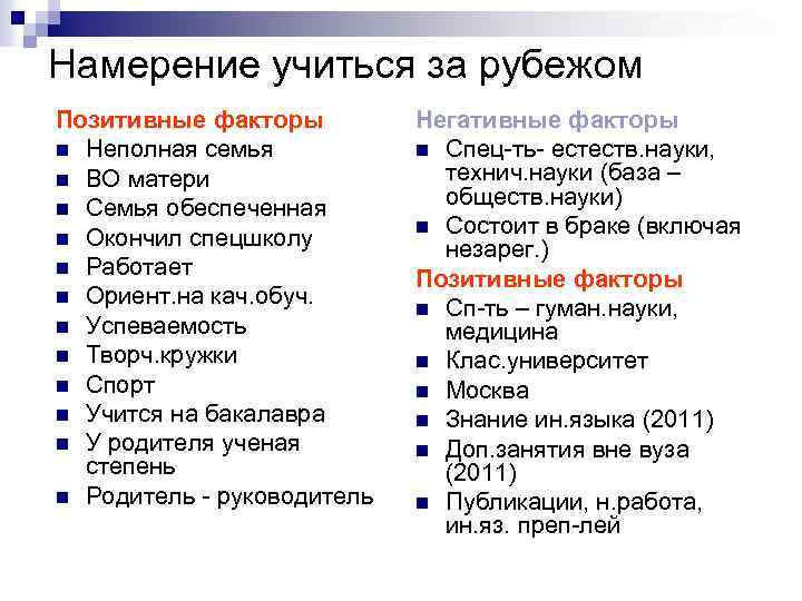 Намерение учиться за рубежом Позитивные факторы n Неполная семья n ВО матери n Семья