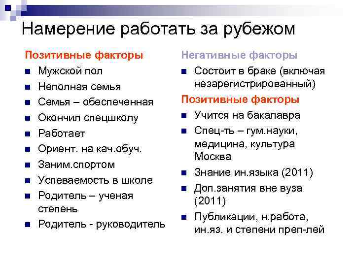 Намерение работать за рубежом Позитивные факторы n Мужской пол n Неполная семья n Семья