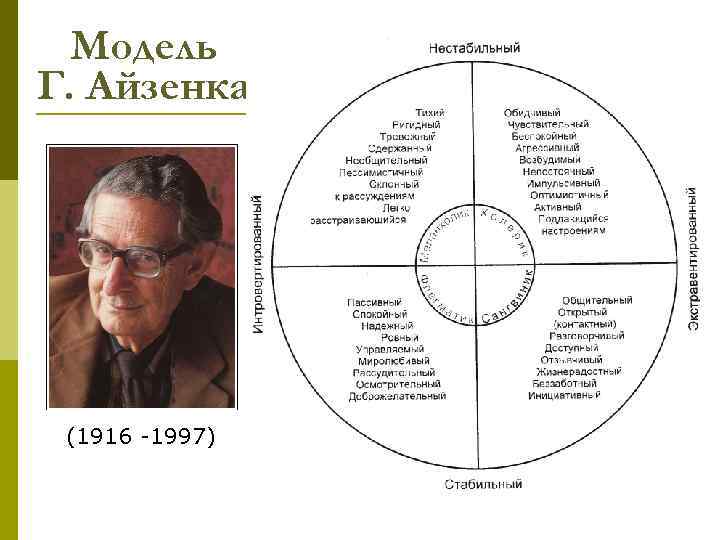 Модель Г. Айзенка (1916 -1997) 