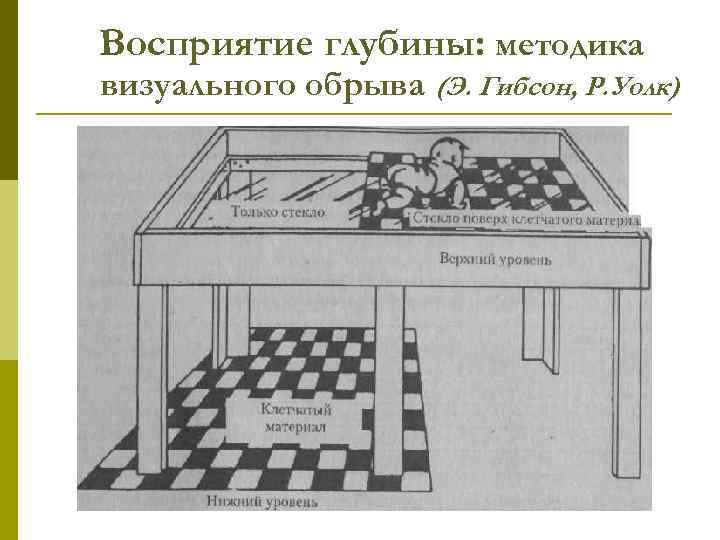Восприятие глубины: методика визуального обрыва (Э. Гибсон, Р. Уолк) 