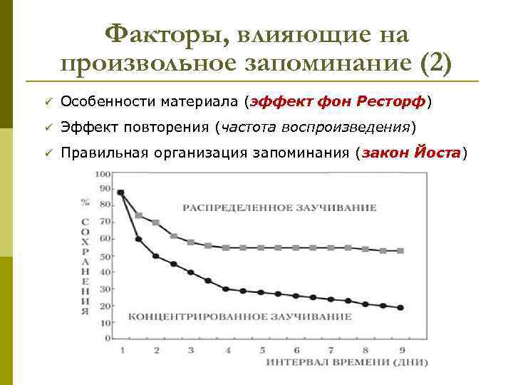 Факторы, влияющие на произвольное запоминание (2) ü Особенности материала (эффект фон Ресторф) ü Эффект
