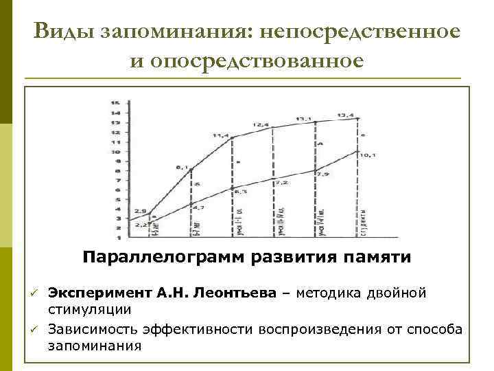 Виды запоминания: непосредственное и опосредствованное Параллелограмм развития памяти ü ü Эксперимент А. Н. Леонтьева
