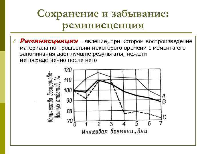 Сохранение и забывание: реминисценция ü Реминисценция – явление, при котором воспроизведение материала по прошествии